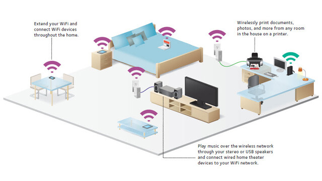 Wireless Home Network Setup Wakerley - Internet Security